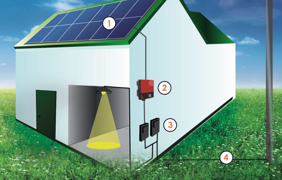 Photovolta Que Comprendre Le Fonctionnement Green Energy Seasons